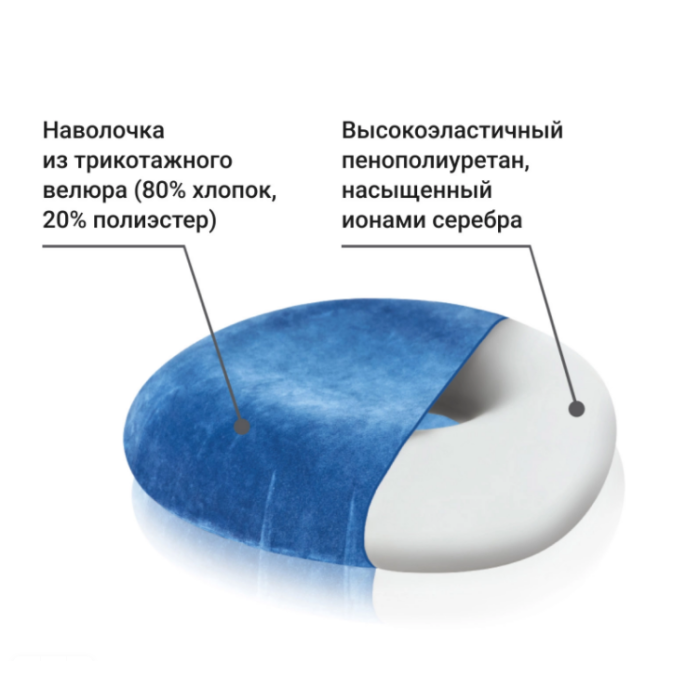 Подушка с отверстием на сидение Медика (Medica) П06 Велюр Трелакс купить в OrtoMir24