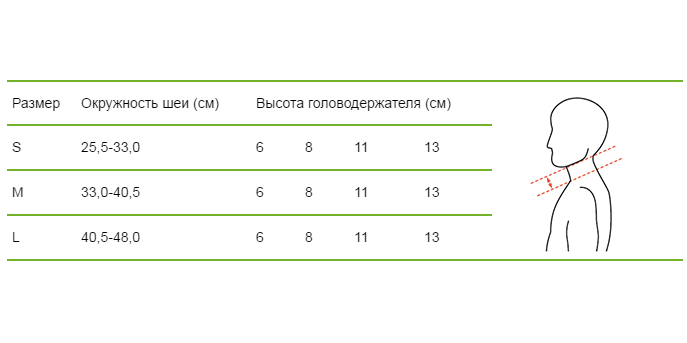 Ортопедический воротник 50C40 Otto Bock, сильная фиксация купить в OrtoMir24